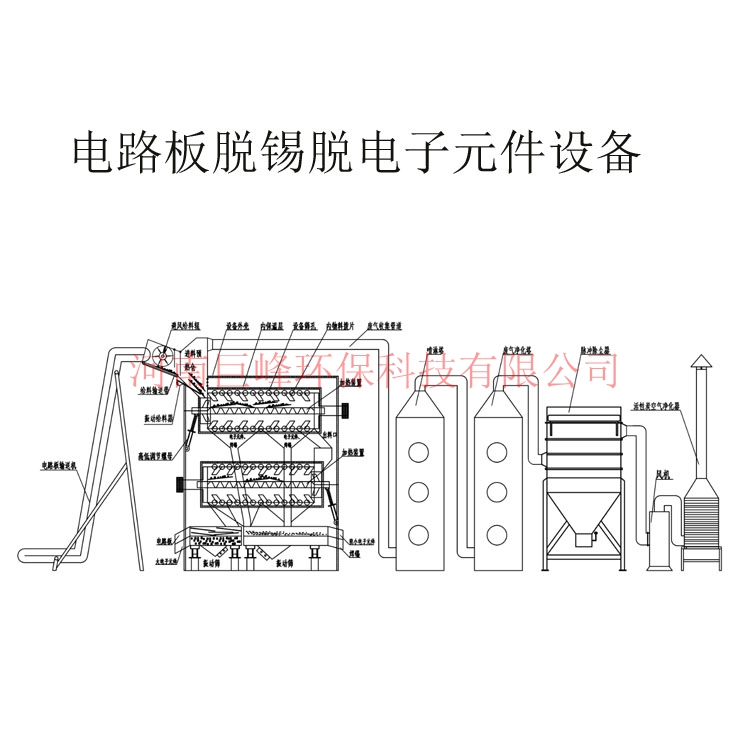電路板脫錫脫電子元件設(shè)備,電路板電子元器件處理設(shè)備,電路板拆解設(shè)備